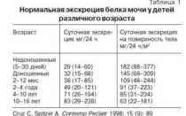 Белок в моче у ребенка норма таблица комаровский